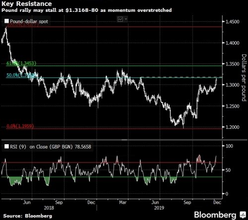 forex-gbpusd-05-12-2019.jpg