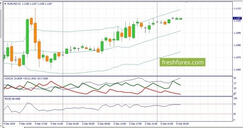 forex-fundamental-analysis-06-12-2019-1.jpg