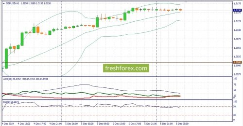 forex-fundamental-analysis-06-12-2019-2.jpg