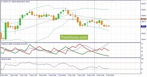 forex-fundamental-analysis-06-12-2019-3.jpg