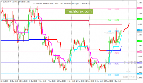 forex-trading-06-12-2019-1.png