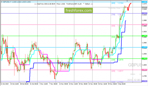 forex-trading-06-12-2019-2.png