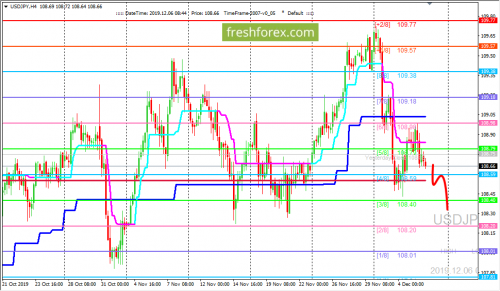 forex-trading-06-12-2019-3.png