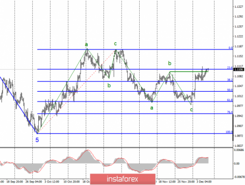 forex-wave-analysis-06-12-2019-1.png