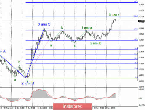 forex-wave-analysis-06-12-2019-2.png