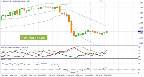 forex-fundamental-analysis-09-12-2019-1.jpg