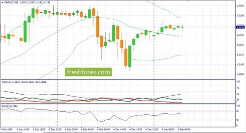 forex-fundamental-analysis-09-12-2019-2.jpg