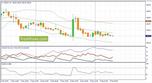 forex-fundamental-analysis-09-12-2019-3.jpg