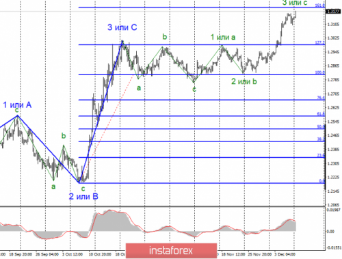 forex-wave-analysis-09-12-2019-2.png