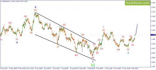 forex-wave-12-12-2019-1.png