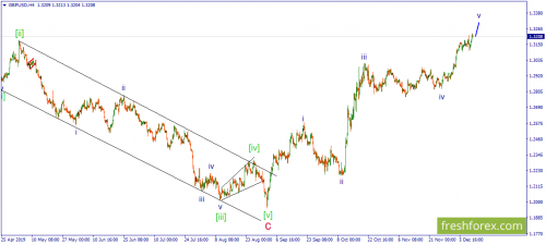 forex-wave-12-12-2019-2.png