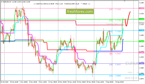 forex-trading-12-12-2019-1.png