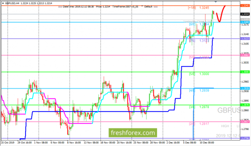 forex-trading-12-12-2019-2.png