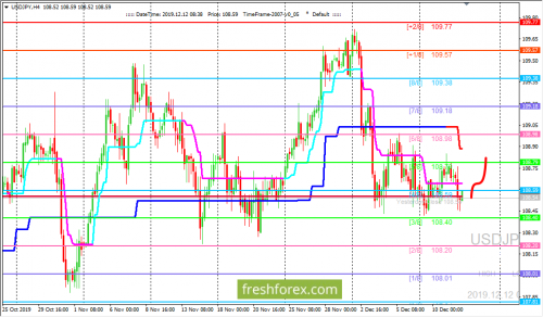 forex-trading-12-12-2019-3.png