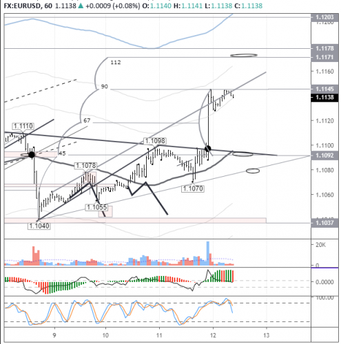 forex-eurusd-12-12-2019.png