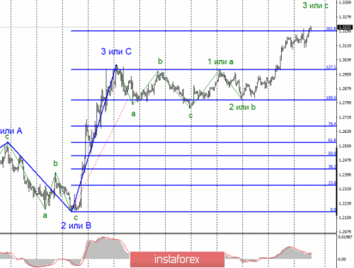 forex-wave-12-12-2019-2.png