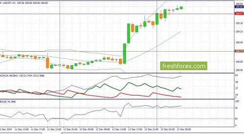 forex-fundamental-analysis-13-12-2019-3.jpg