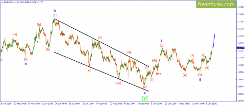 forex-wave-13-12-2019-1.png