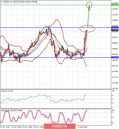 forex-prognosis-13-12-2019-1.png