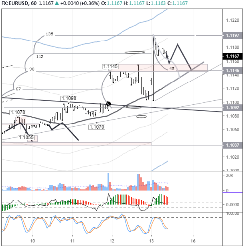 forex-eurusd-13-12-2019.png