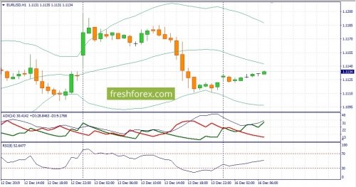 forex-fundamental-analysis-16-12-2019-1.jpg