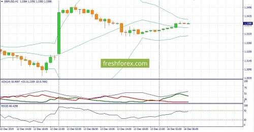 forex-fundamental-analysis-16-12-2019-2.jpg