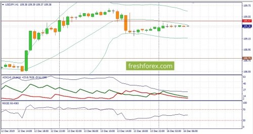 forex-fundamental-analysis-16-12-2019-3.jpg