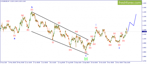 forex-wave-16-12-2019-1.png