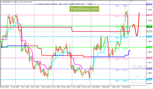 forex-trading-16-12-2019-1.png