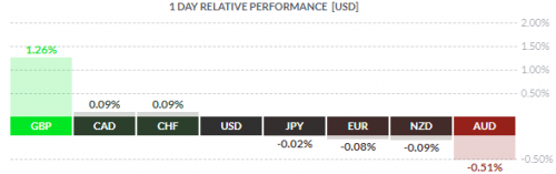 forex-eurusd-16-12-2019-2.png