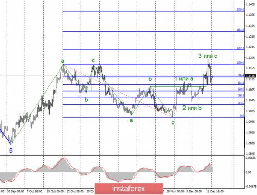forex-wave-analysis-16-12-2019-1.png