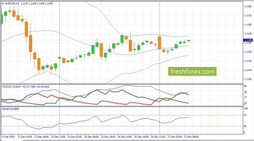 forex-fundamental-analysis-17-12-2019-1.jpg