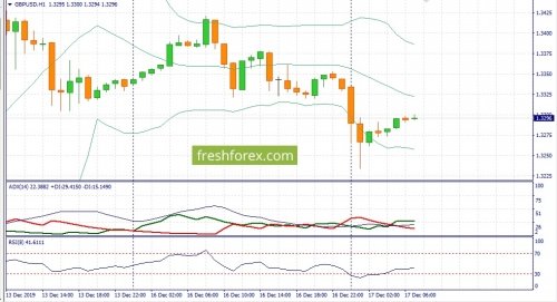 forex-fundamental-analysis-17-12-2019-2.jpg