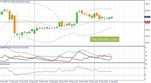 forex-fundamental-analysis-17-12-2019-3.jpg