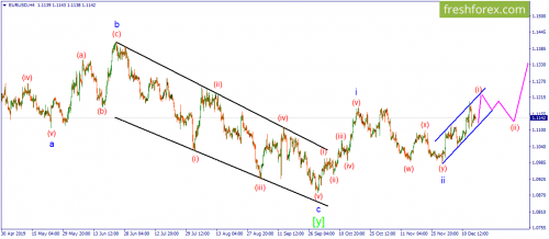 forex-wave-17-12-2019-1.png