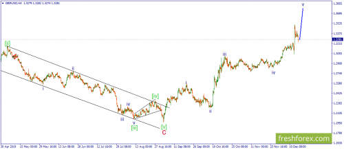 forex-wave-17-12-2019-2.png