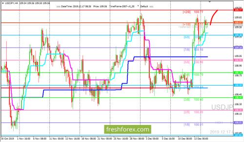 forex-trading-17-12-2019-3.png