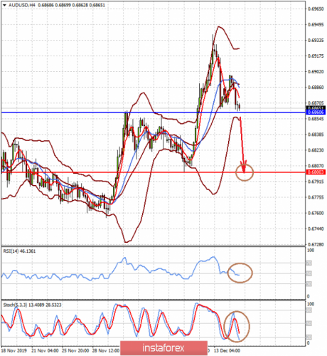 forex-prognosis-17-12-2019-1.png