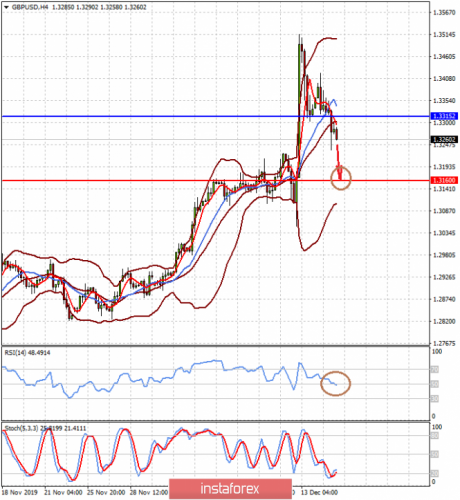 forex-prognosis-17-12-2019-2.png