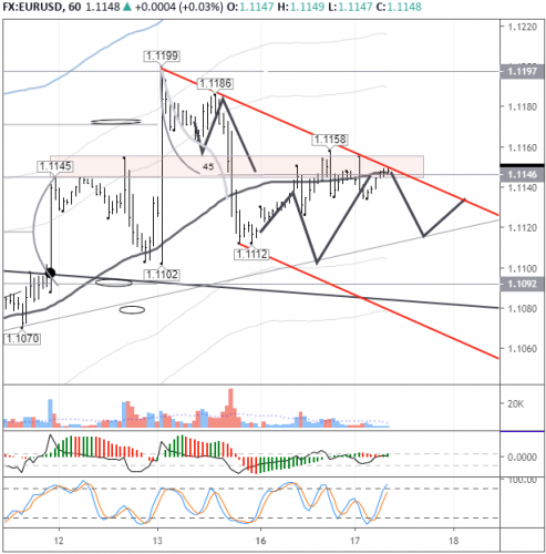 forex-eurusd-17-12-2019.png