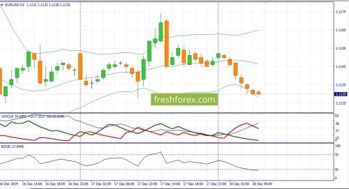 forex-fundamental-analysis-18-12-2019-1.jpg