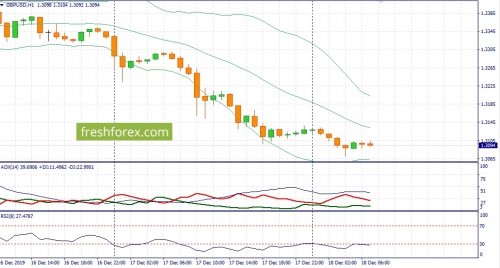 forex-fundamental-analysis-18-12-2019-2.jpg