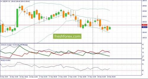 forex-fundamental-analysis-18-12-2019-3.jpg