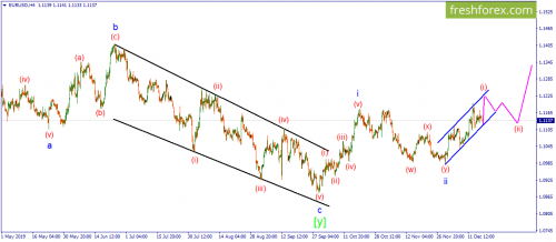 forex-wave-18-12-2019-1.png