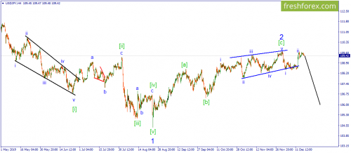 forex-wave-18-12-2019-3.png