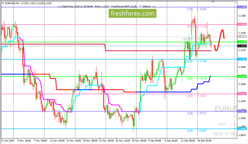 forex-trading-18-12-2019-1.png