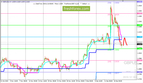 forex-trading-18-12-2019-2.png