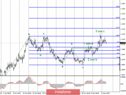 forex-wave-analysis-18-12-2019-1.png