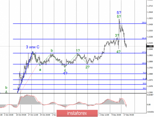 forex-wave-analysis-18-12-2019-2.png