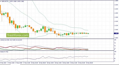 forex-fundamental-analysis-19-12-2019-2.jpg